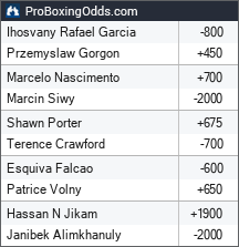 2021-11-21 odds - ProBoxingOdds