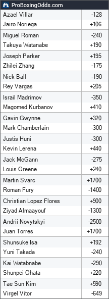 2024-03-08 odds - ProBoxingOdds
