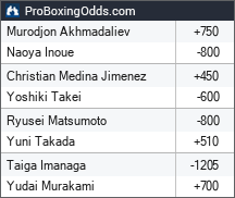 2025-09-14 odds - ProBoxingOdds