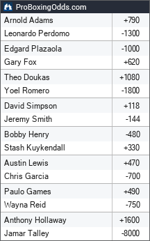 2025-09-12 odds - ProBoxingOdds