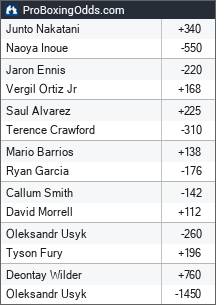 2026-12-31 odds - ProBoxingOdds