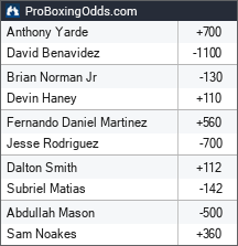 2025-11-22 odds - ProBoxingOdds
