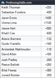 2025-10-11 odds - ProBoxingOdds