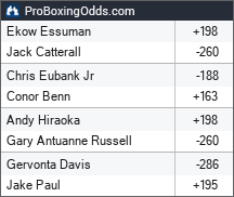 2025-11-15 odds - ProBoxingOdds