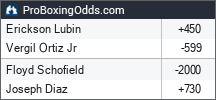 2025-11-09 odds - ProBoxingOdds