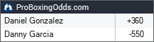 2025-10-19 odds - ProBoxingOdds