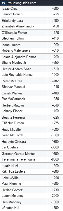 2025-12-06 odds - ProBoxingOdds