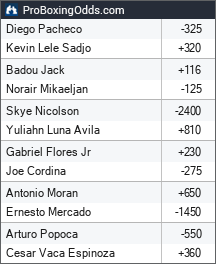 2025-12-14 odds - ProBoxingOdds