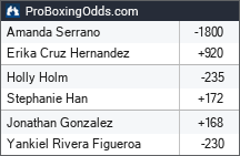 2026-01-04 odds - ProBoxingOdds