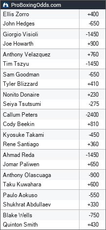 2025-12-17 odds - ProBoxingOdds