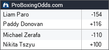 2026-01-16 odds - ProBoxingOdds