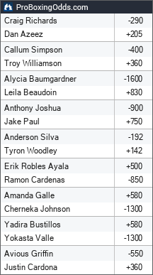 2025-12-20 odds - ProBoxingOdds