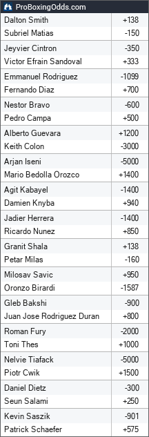2026-01-10 odds - ProBoxingOdds