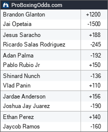 2026-03-08 odds - ProBoxingOdds