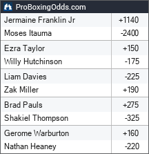 2026-01-24 odds - ProBoxingOdds