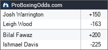 2026-02-21 odds - ProBoxingOdds