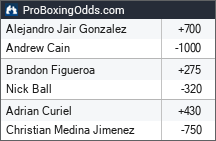 2026-02-07 odds - ProBoxingOdds