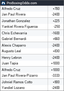 2026-01-03 odds - ProBoxingOdds