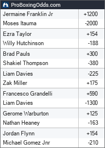 2026-03-28 odds - ProBoxingOdds