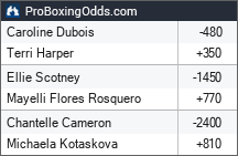 2026-04-05 odds - ProBoxingOdds