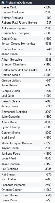 2026-03-21 odds - ProBoxingOdds