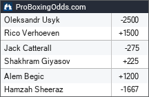2026-05-23 odds - ProBoxingOdds