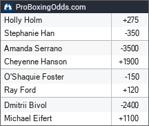 2026-05-30 odds - ProBoxingOdds