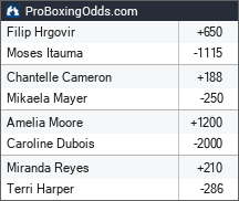 2026-08-29 odds - ProBoxingOdds