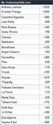 2026-07-25 odds - ProBoxingOdds