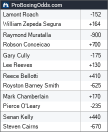2026-08-01 odds - ProBoxingOdds