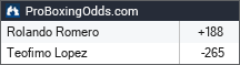 2026-08-22 odds - ProBoxingOdds