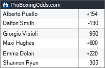 2026-10-24 odds - ProBoxingOdds