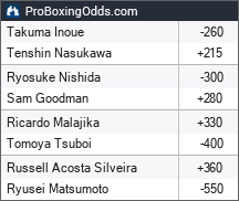 2026-09-27 odds - ProBoxingOdds