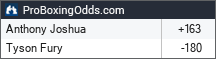 2026-11-21 odds - ProBoxingOdds