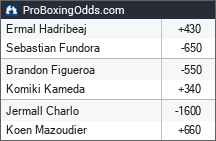 2026-10-18 odds - ProBoxingOdds