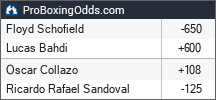 2026-10-10 odds - ProBoxingOdds
