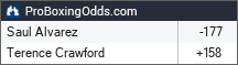 Saul Alvarez vs Terence Crawford odds - ProBoxingOdds
