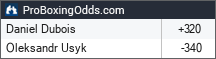 Daniel Dubois vs Oleksandr Usyk odds - ProBoxingOdds