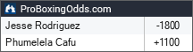 Jesse Rodriguez vs Phumelela Cafu odds - ProBoxingOdds