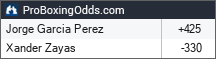 Jorge Garcia Perez vs Xander Zayas odds - ProBoxingOdds
