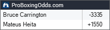 Bruce Carrington vs Mateus Heita odds - ProBoxingOdds