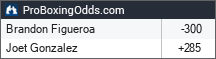 Brandon Figueroa vs Joet Gonzalez odds - ProBoxingOdds