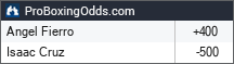 Angel Fierro vs Isaac Cruz odds - ProBoxingOdds