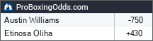 Austin Williams vs Etinosa Oliha odds - ProBoxingOdds