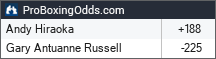 Andy Hiraoka vs Gary Antuanne Russell odds - ProBoxingOdds