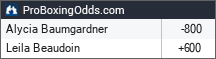 Alycia Baumgardner vs Leila Beaudoin odds - ProBoxingOdds