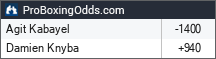 Agit Kabayel vs Damien Knyba odds - ProBoxingOdds