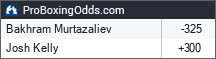 Bakhram Murtazaliev vs Josh Kelly odds - ProBoxingOdds