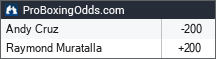 Andy Cruz vs Raymond Muratalla odds - ProBoxingOdds