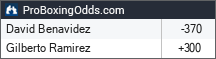 David Benavidez vs Gilberto Ramirez odds - ProBoxingOdds